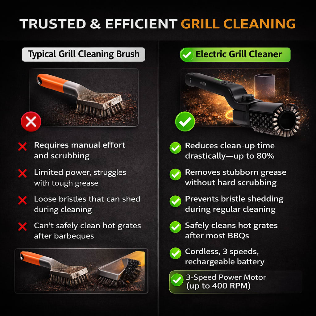Electric Grill Cleaner – Rotary Power Brush for Outdoor Grills